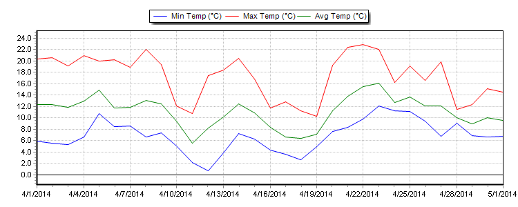 temp_30